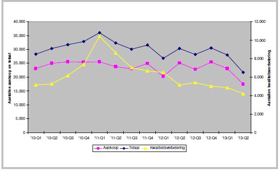 NHG - Aantal garanties NHG - Aantal garanties